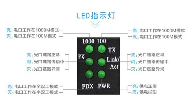 家用光纖貓?jiān)O(shè)備、光纖收發(fā)器和光電交換機(jī)簡(jiǎn)述