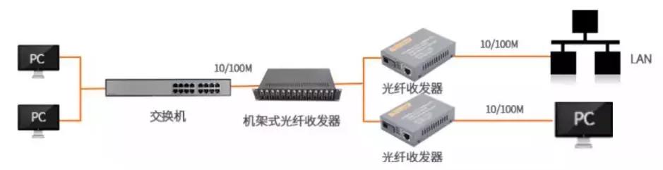 光纖收發(fā)器連接示意圖解