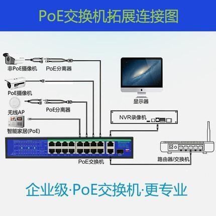 POE交換機(jī)是什么意思？