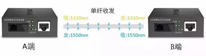 千兆/百兆/核心/PoE/光纖交換機選型指南