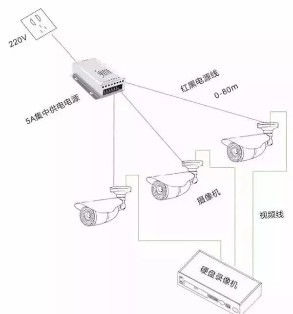 安防監(jiān)控攝像機(jī)的三種供電方式