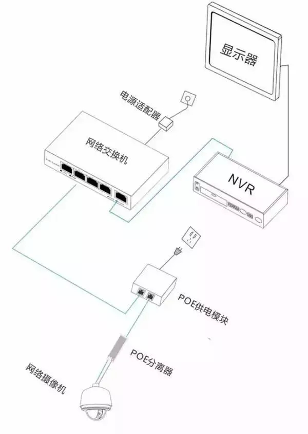 安防監(jiān)控攝像機(jī)的三種供電方式