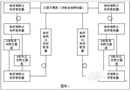 光纖收發(fā)器如何實現(xiàn)長距離組網(wǎng)？