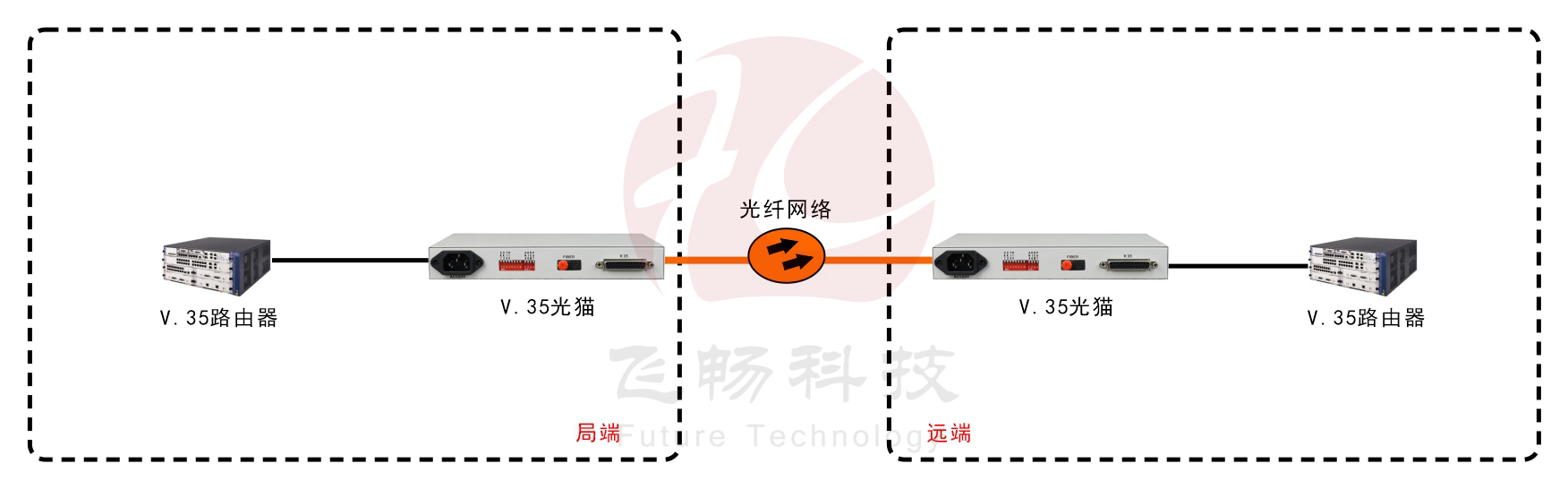 2.048M V.35光貓