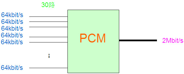 PCM設(shè)備是做什么的？