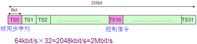 PCM設(shè)備是做什么的？