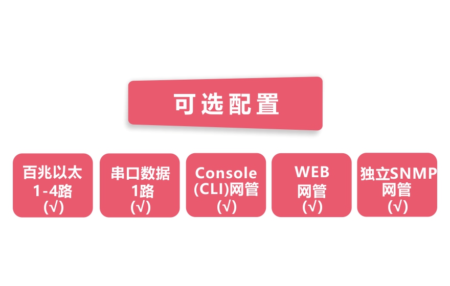 飛暢科技-網(wǎng)管型 工業(yè)級1路百兆光口轉(zhuǎn)4路百兆電+1路串口交換機(jī)