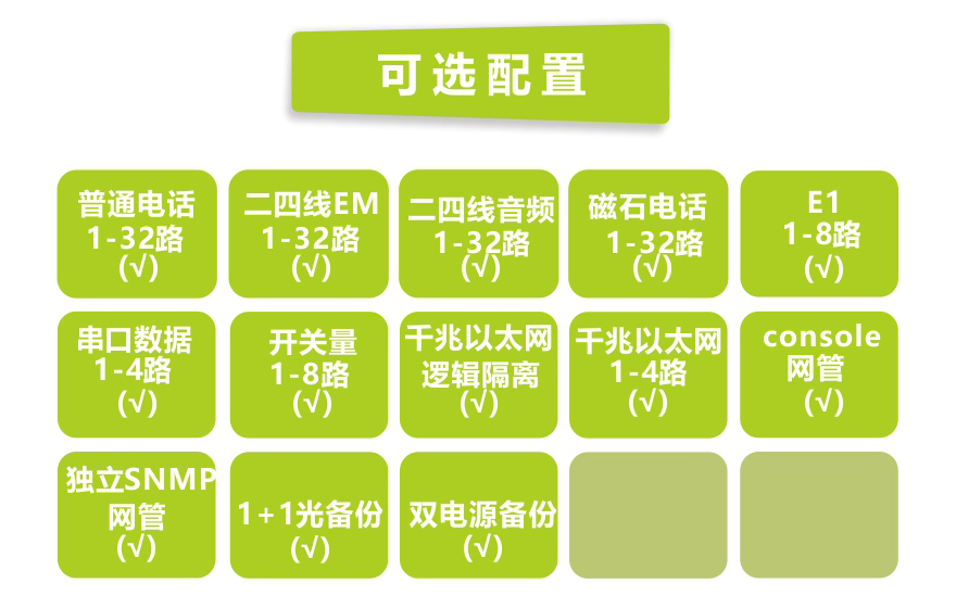 飛暢科技-32路電話+8E1+4GE+4路串口 電話光端機(jī)(19英寸1U)